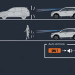 Collision Mitigation Braking System (CMBS™)​