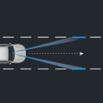 Lane Keeping Assist System (LKAS)