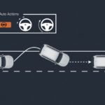 Road Departure Mitigation System (RDM)​