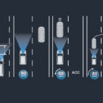 Adaptive Cruise Control (ACC)​